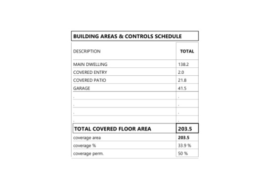 3 Bedroom Property for Sale in Wedgewood Golf Estate Eastern Cape
